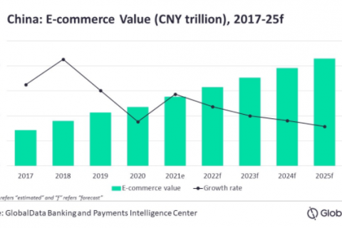 2022年您該擁有的中國網(wǎng)商新思維